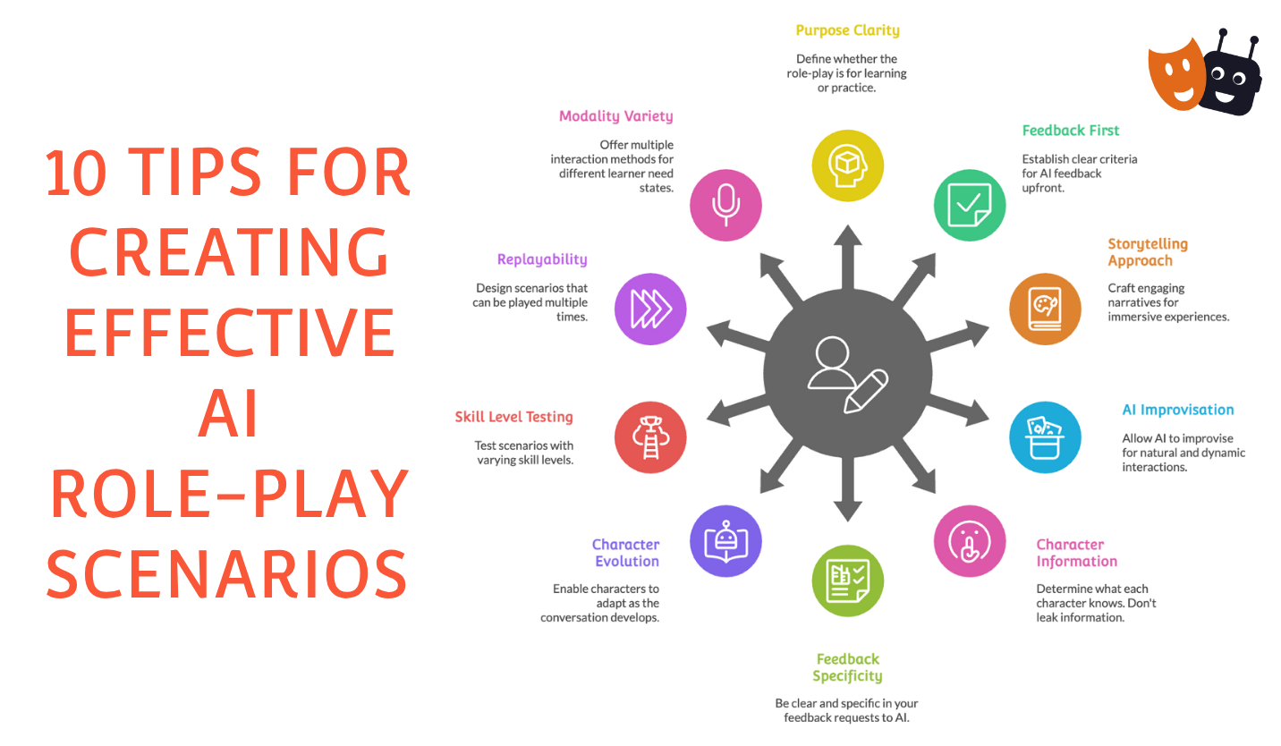 10 Tips for Creating Effective AI Role-Plays for Communication Skills