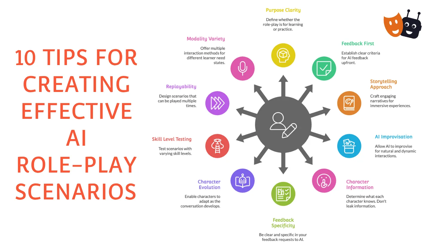 10 Tips for Creating Effective AI Role-Plays for Communication Skills