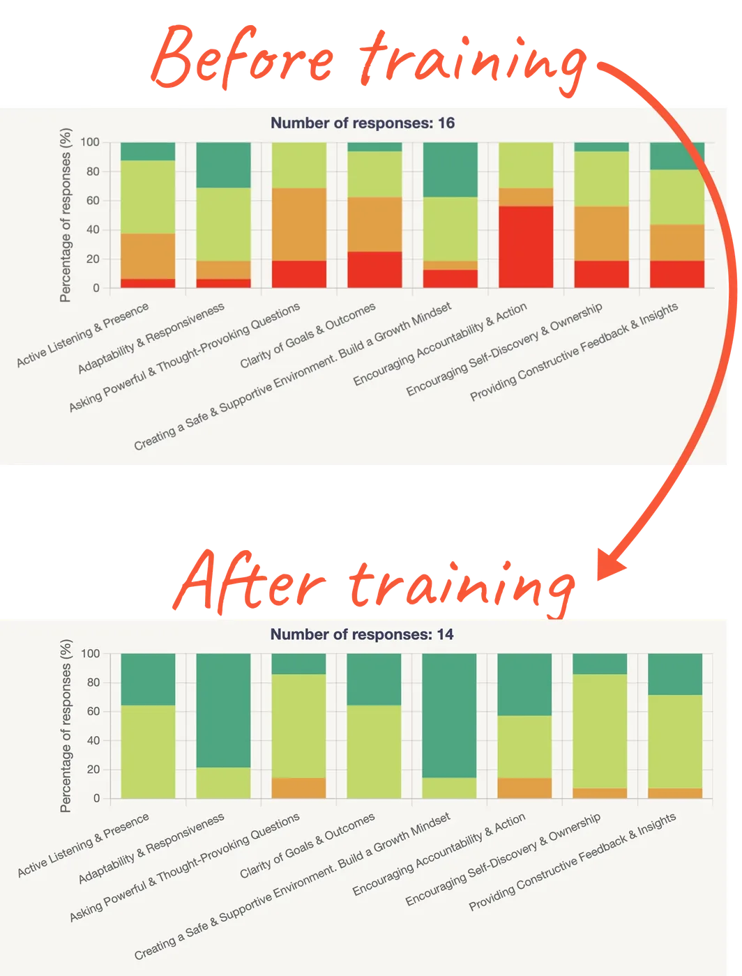 Before and after analysis
